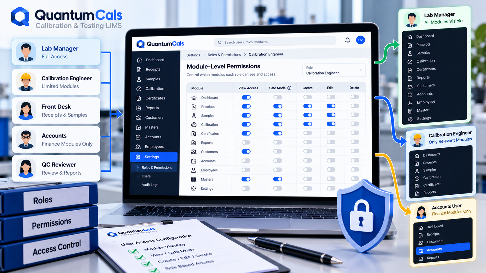 Module-level permission toggles controlling sidebar access for calibration lab employees