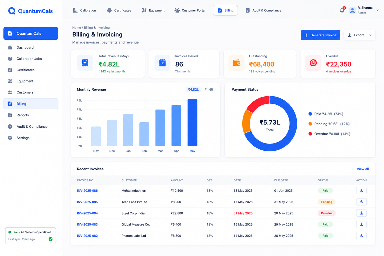 Billing & Invoicing Reports